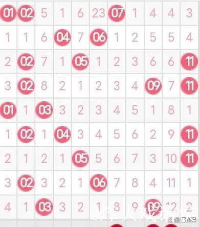007期谭向阳双色球预测奖号：奇偶分析